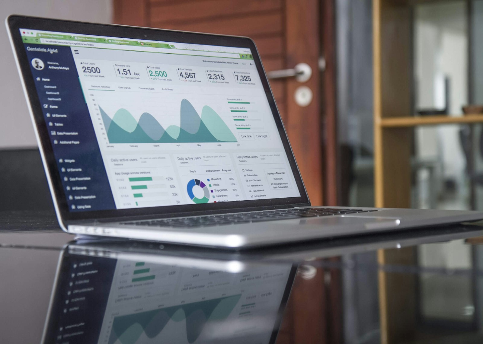 B2B software growth dashboard